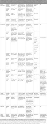 Botanical drugs for treating erectile dysfunction: clinical evidence